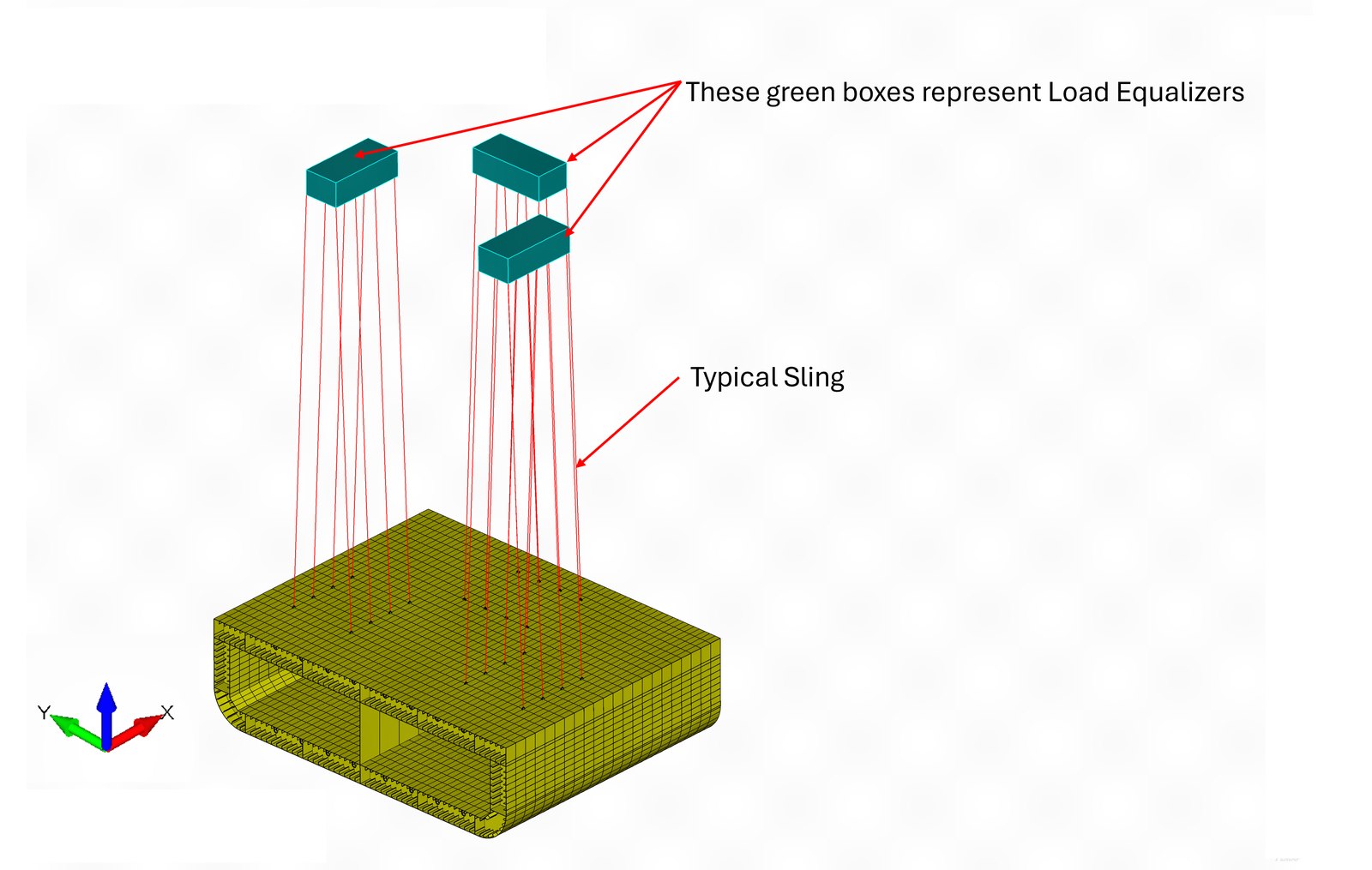 Ship block slung from three load equalizers